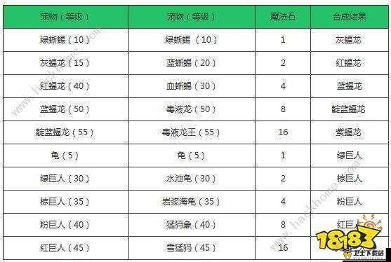 灵魂岛宠物升级全面指南，掌握技巧，解锁并提升宠物战力至全新高度